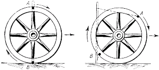 Как убедиться, что верхняя часть колеса движется быстрее нижней Сравните расстояния точек А и В откатившегося колеса (правый чертеж) от неподвижной палки